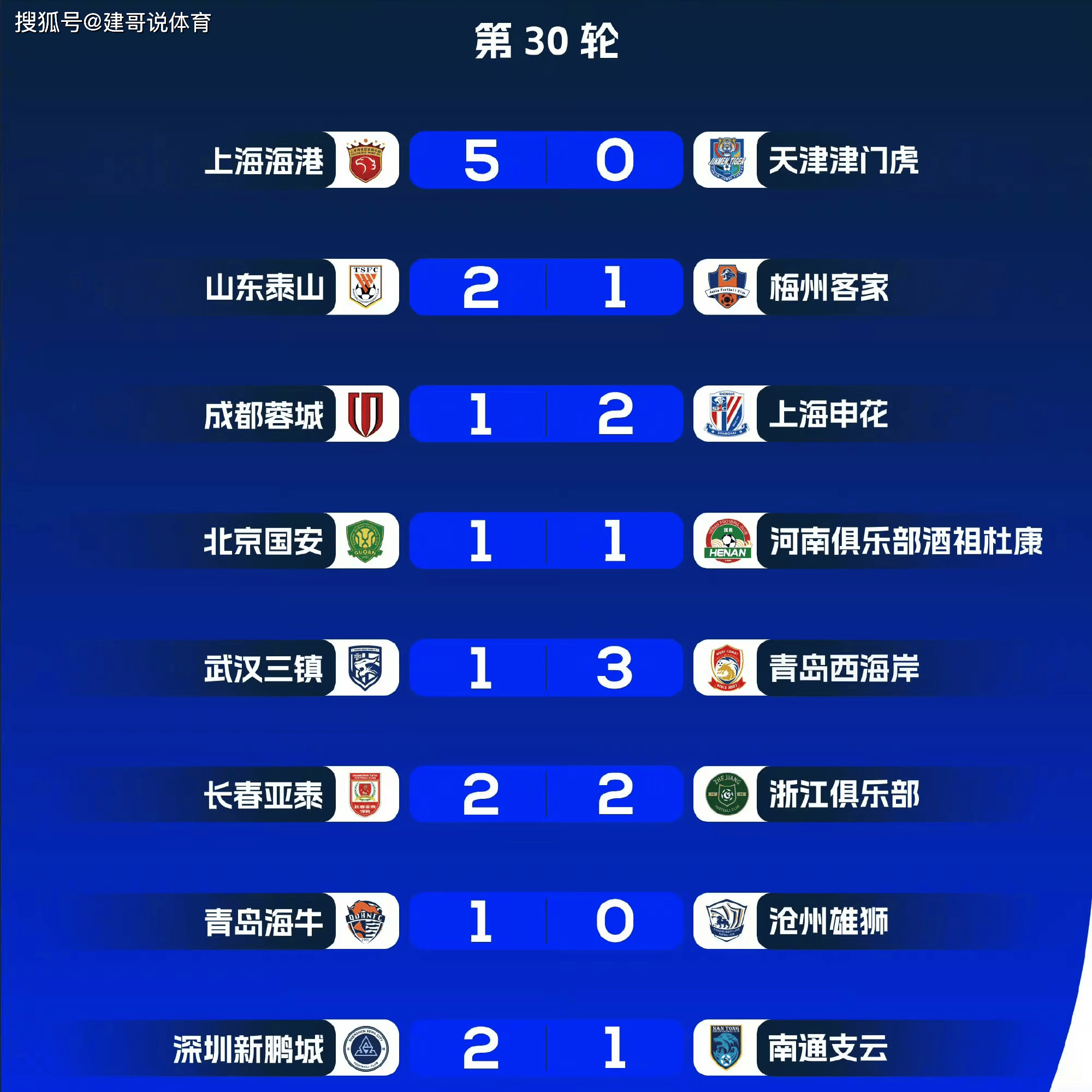 九游娱乐网页-关于恒大抢夺三分，继续领跑中超积分榜的信息