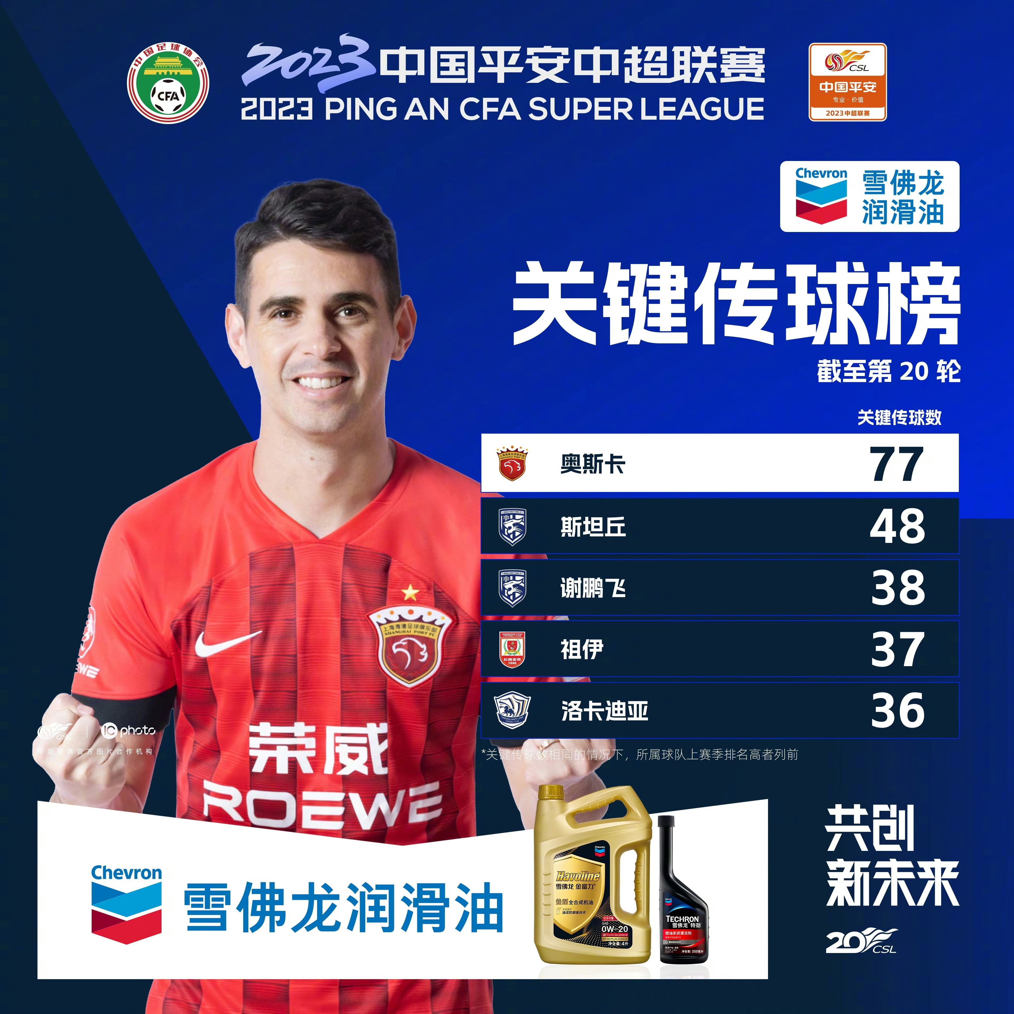 塞内加尔边锋携手中超助力球队