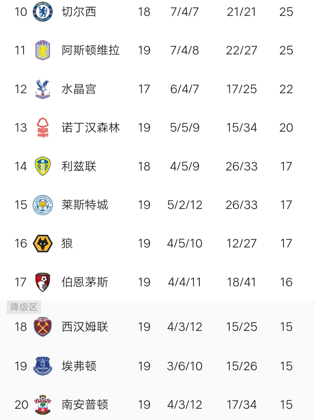 九游娱乐官方网站-埃弗顿客场不敌南安普顿，战绩持续低迷