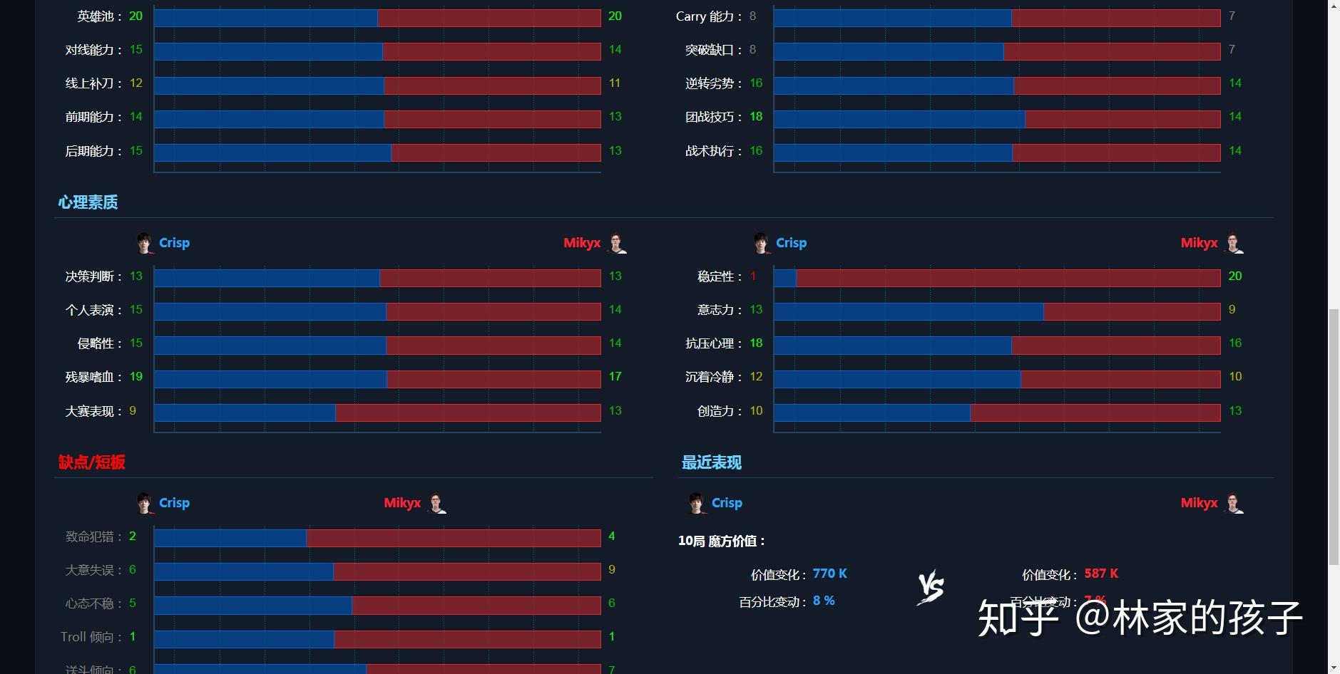 包含SHR翻盘EG，Crisp线上压制力十足宿命之战成都决赛之夜，引爆全场热议的词条
