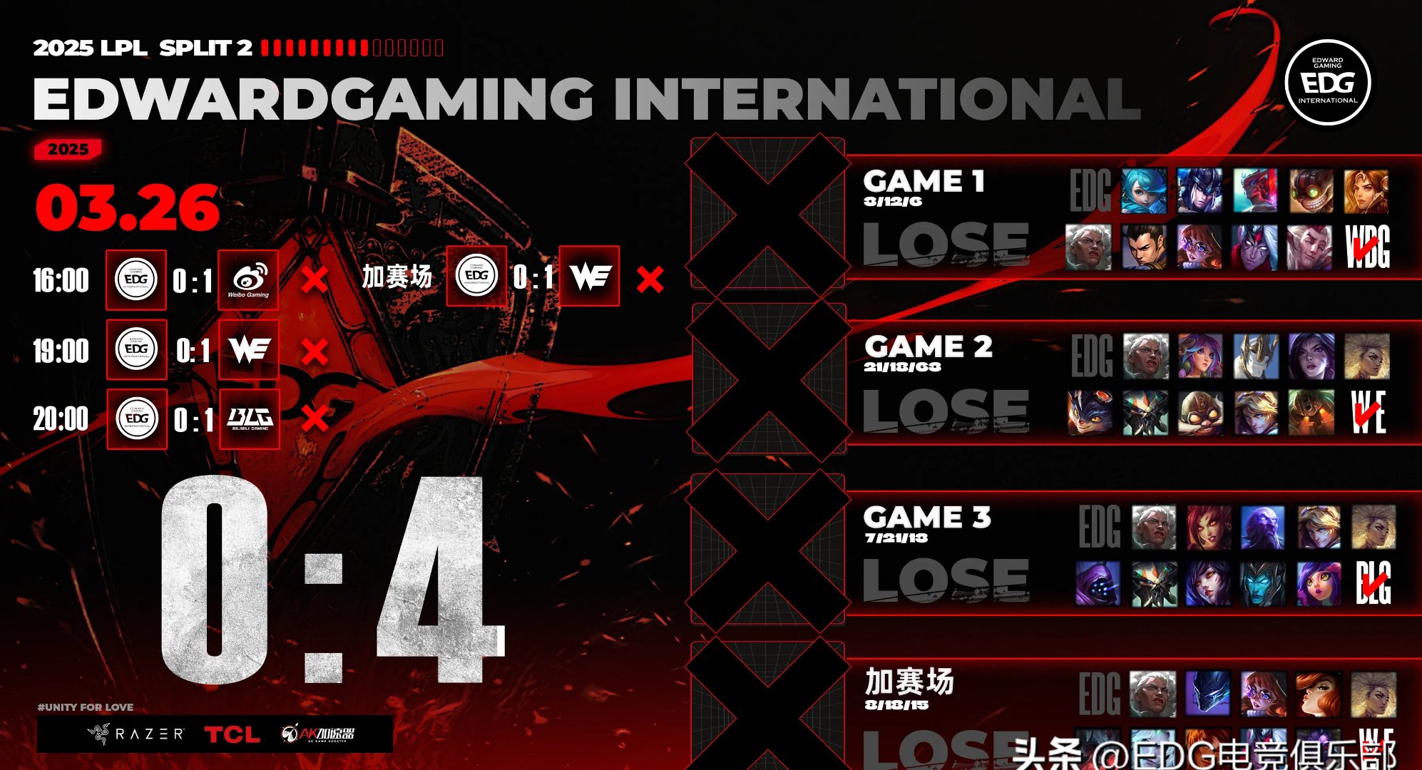 EDG横扫RNG,Meiko操刀奇招英雄翻盘激烈交锋四强赛,强势挺进下一轮 EDG横扫RNG,Meiko操刀奇招英雄翻盘激烈交锋四强赛,强势挺进下一轮