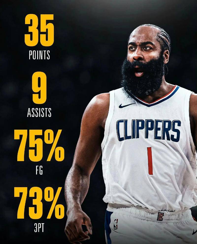 快船队斩获两连胜，晋级西部决赛