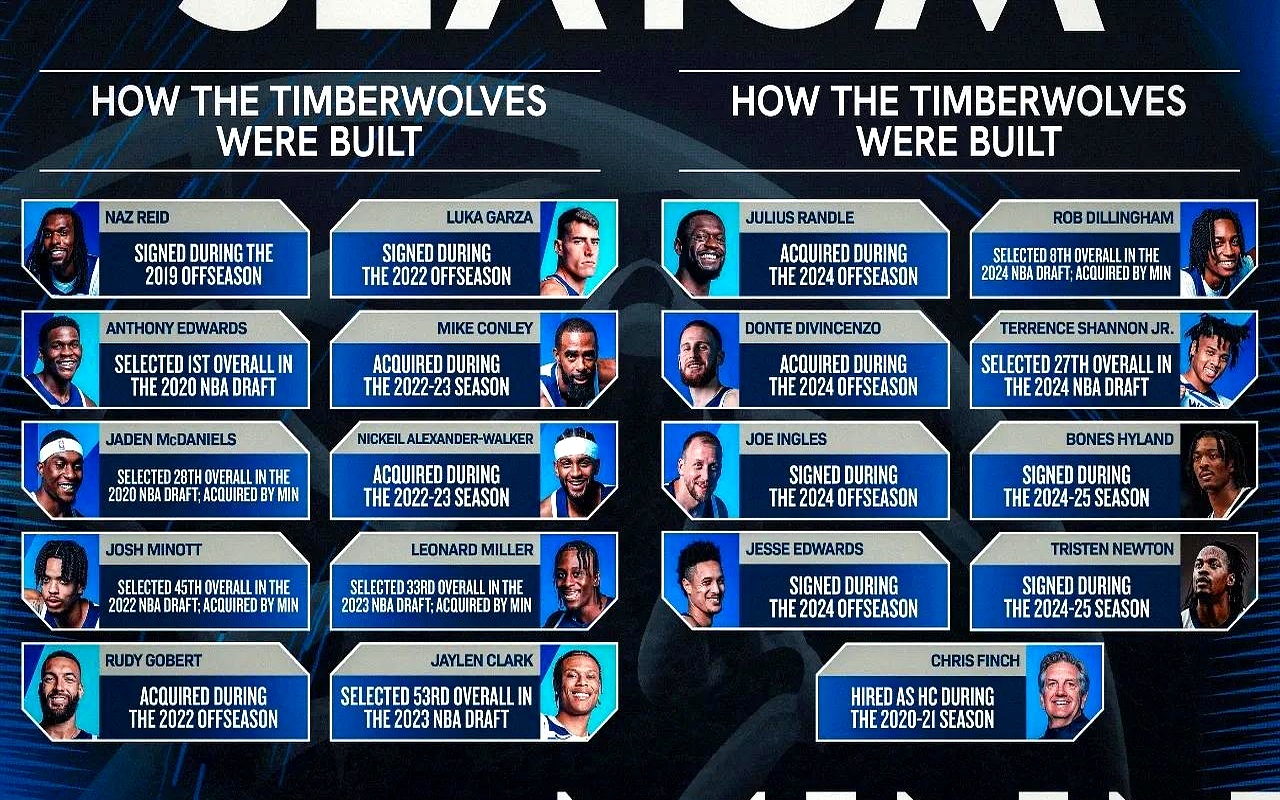 包含森林狼队近期比赛稳扎稳打，稳步提升排名的词条