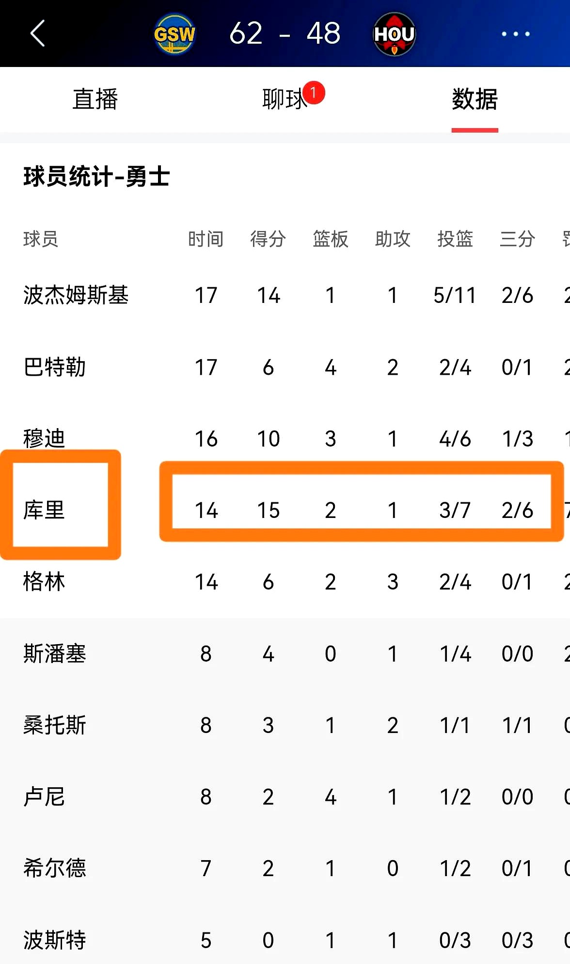 九游体育平台-勇士客场不敌奇才，库里砍下30分